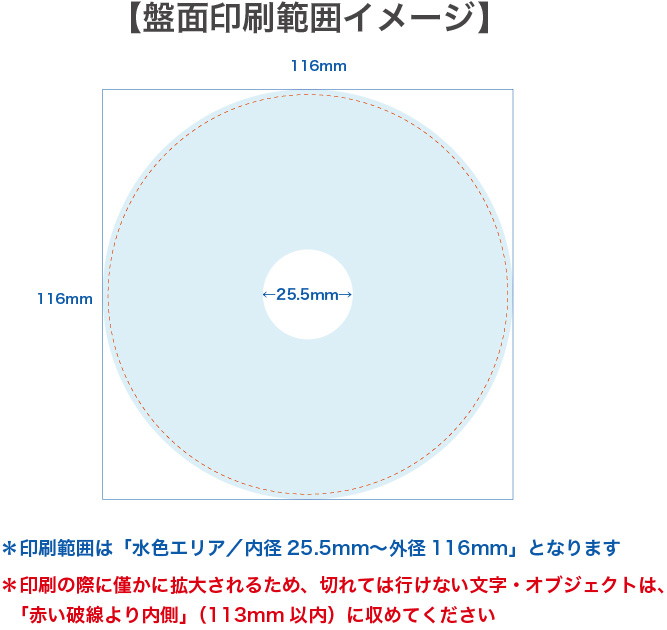 盤面印刷範囲